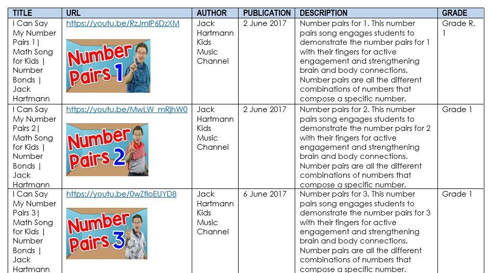 foundation phase grade 1 number bonds videos1 10 wced eportal