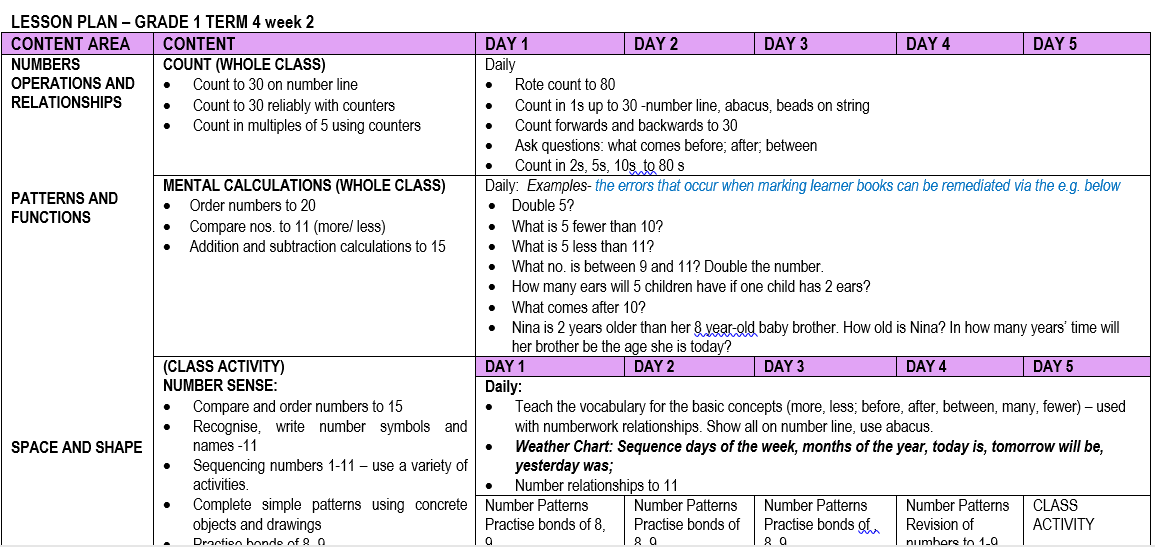 Maths Lesson Plan Grade 1 Term 4 Week 2 Wced Eportal