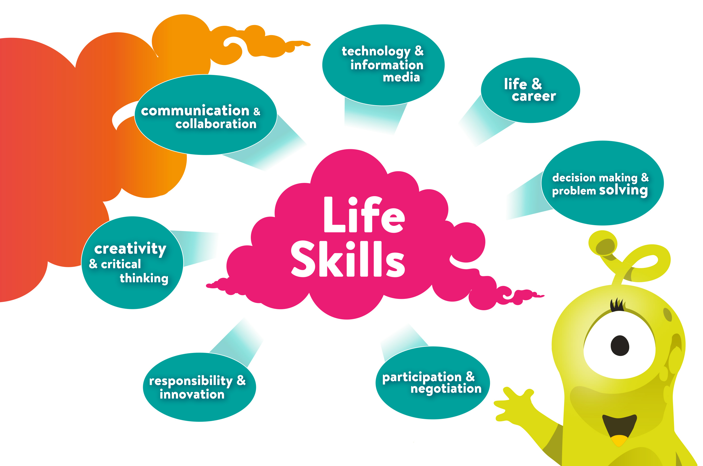 gr 2 life skills tap 2020 english wced eportal