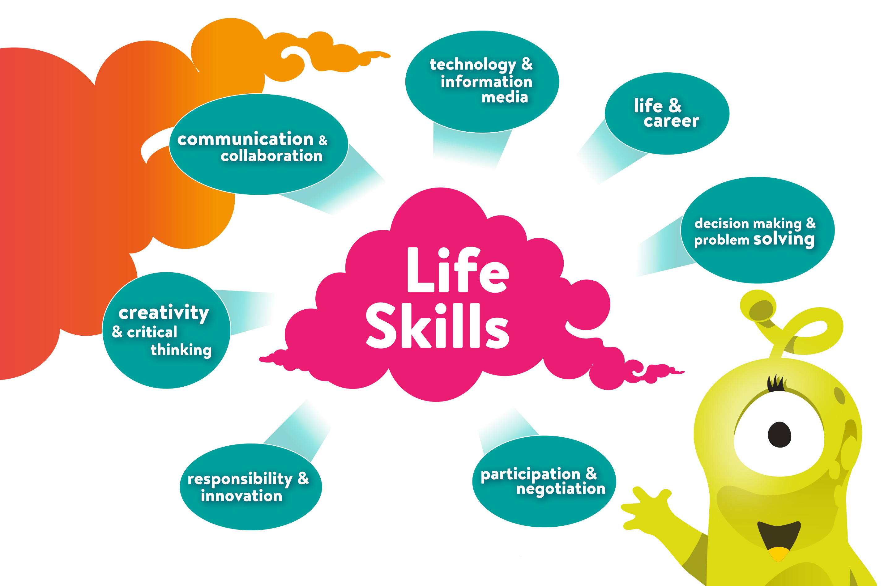 what is the life skills education