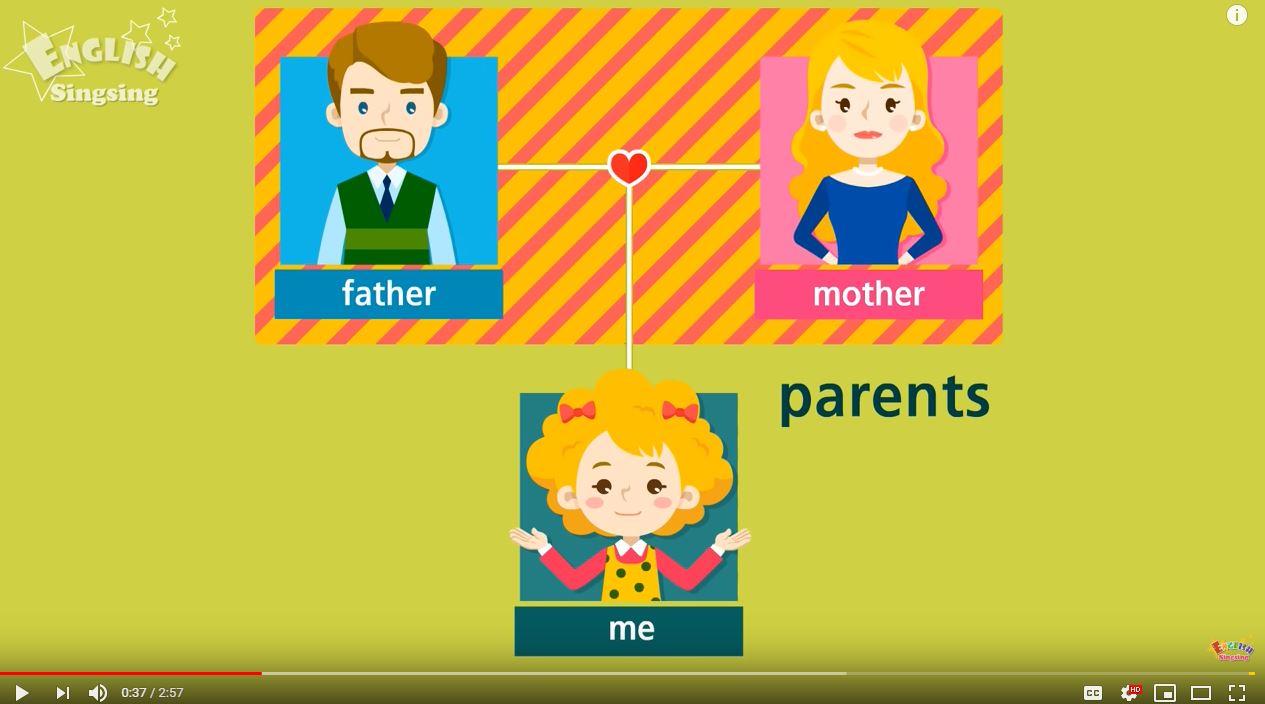 Kids vocabulary - Family - family members & tree - Learn English ...