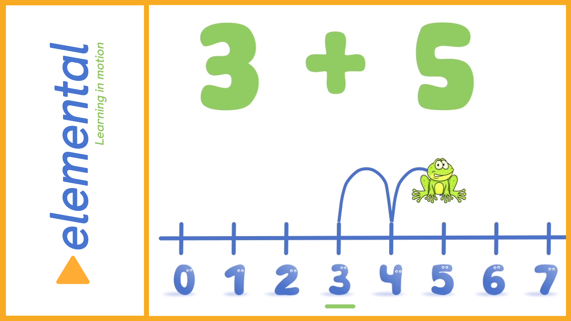Grade 1 Maths – Number line addition | WCED ePortal