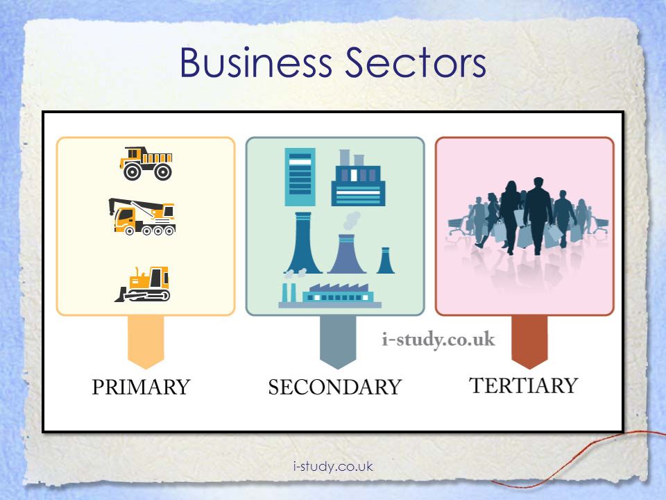 Ems Gr 9 Sectors Of The Economy Part 2 Wced Eportal