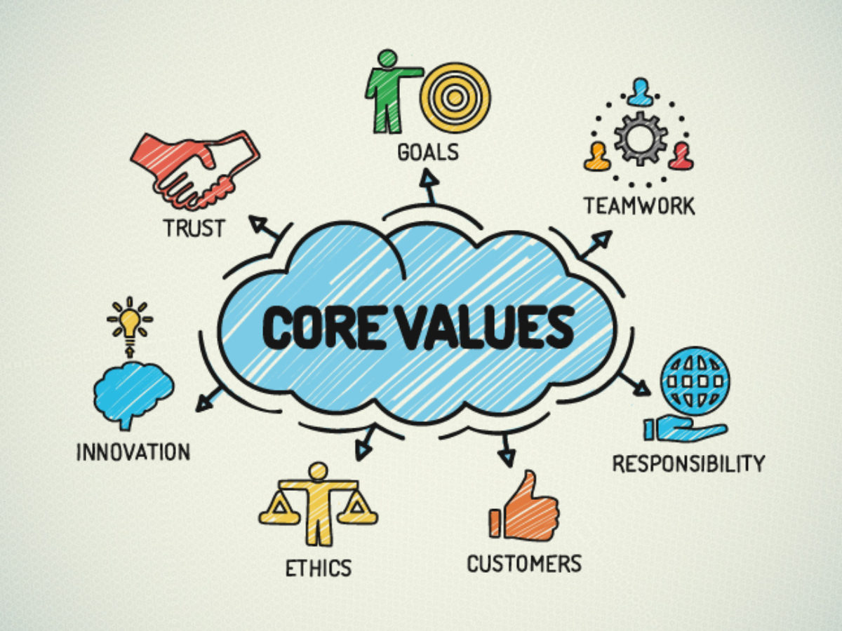 values-mate-wced-eportal